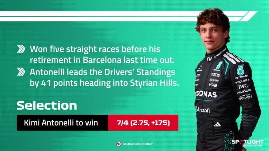 Best early bets for the 2026 Austrian Grand Prix