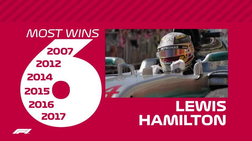 UNITED STATES GP: Circuit Stats