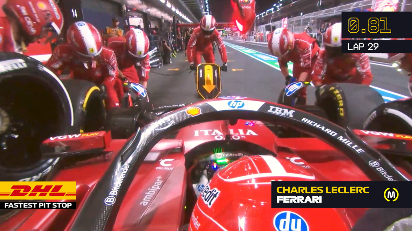DHL Fastest Pit Stop - 2025 Saudi Arabian Grand Prix