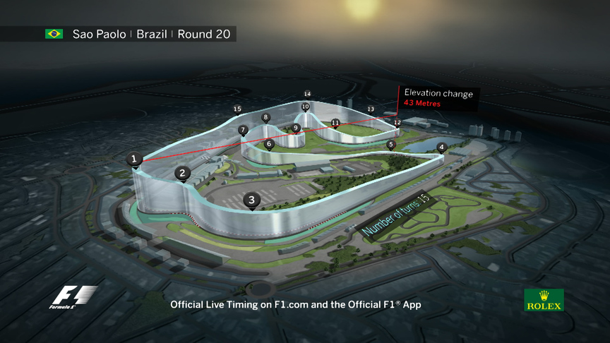 2016 Circuit Guide - Autodromo Jose Carlos Pace