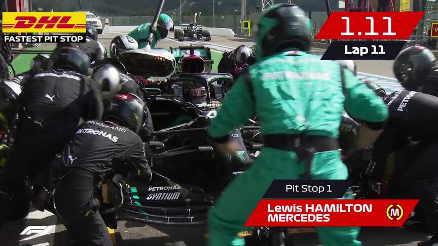 Belgium 2020: DHL Fastest Pit Stop Award