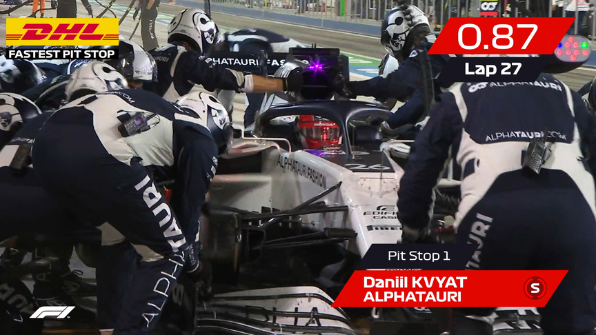 Sakhir 2020: DHL Fastest Pit Stop Award