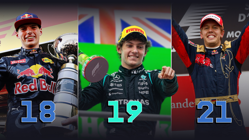 Top 10 youngest Grand Prix winners