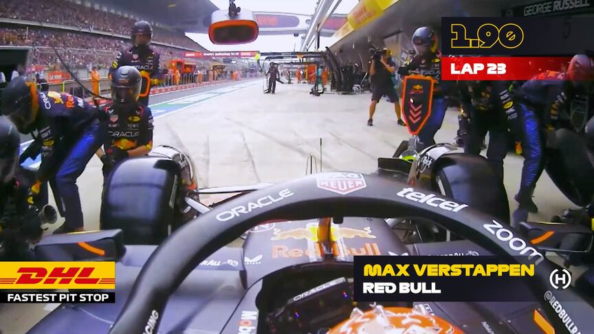 DHL Fastest Pit Stop - Chinese Grand Prix