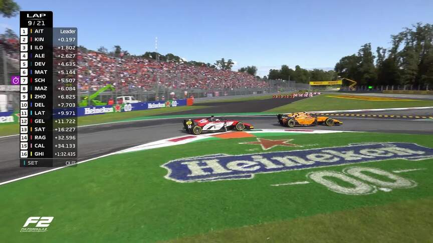 F2 2019 Round 10: Italy sprint race highlights