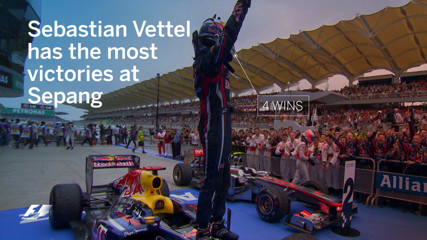 Fast facts - Malaysia