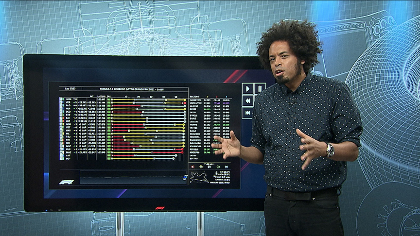 A deep dive into Qatar tyre punctures from F1 TV's Post-Race Show
