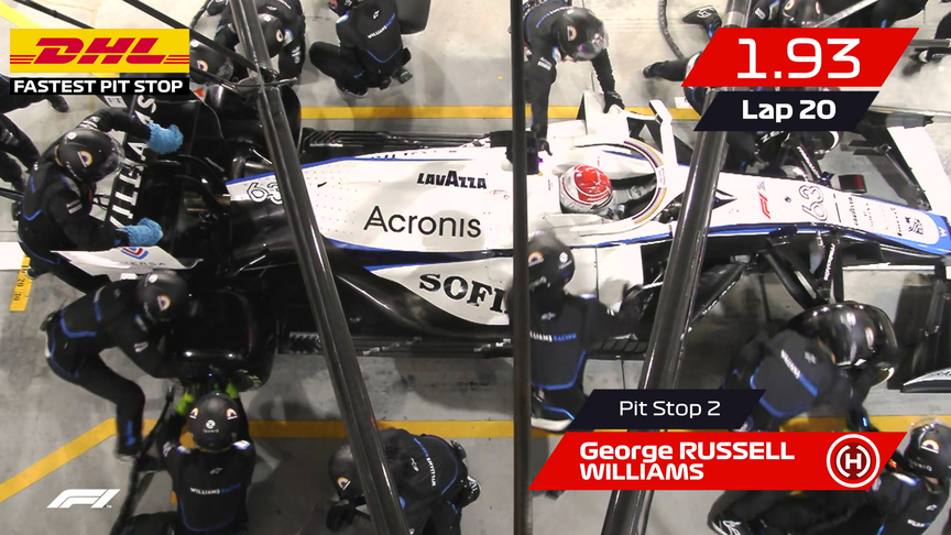 Bahrain 2020: DHL Fastest Pit Stop Award