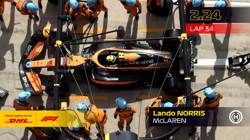 DHL Fastest Pit Stop Award - 2022 United States Grand Prix