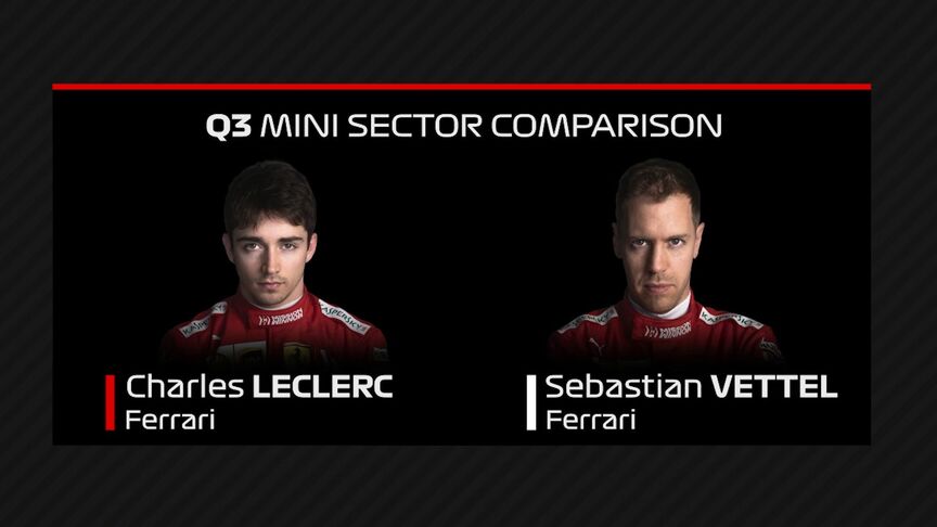 ONBOARD COMPARISON: How Leclerc pipped Vettel to pole in Bahrain