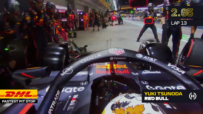 DHL Fastest Pit Stop: 2025 Singapore Grand Prix