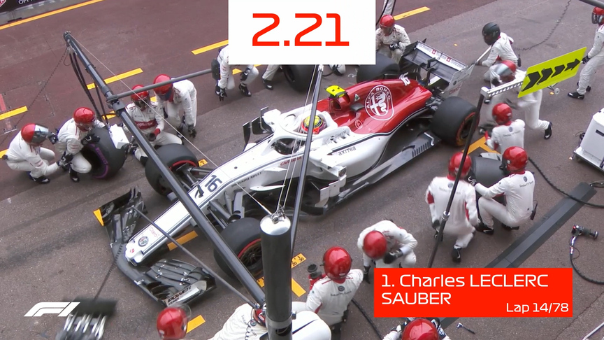 DHL Fastest Pit Stop Award - Monaco