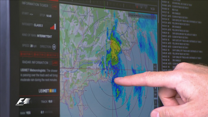 Analysing the results from Thursday in Monaco