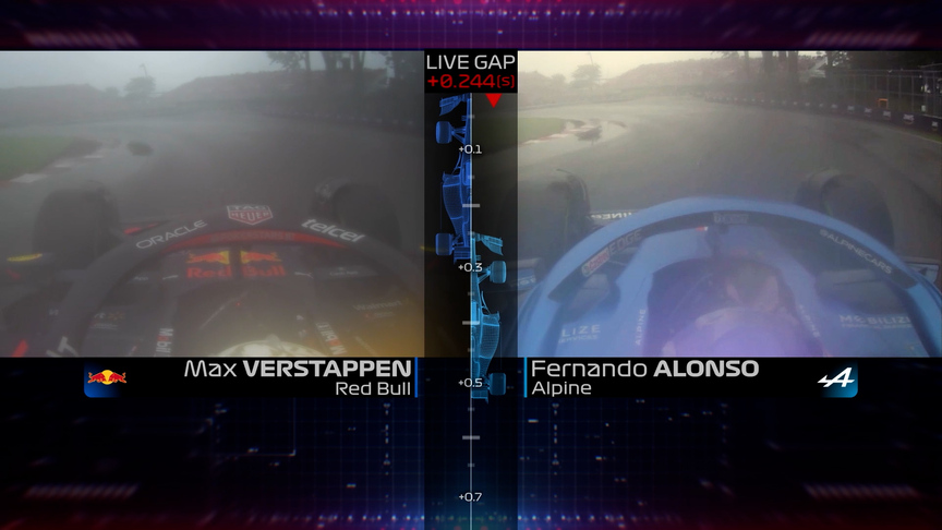 HEAD-TO-HEAD: Where Verstappen had the edge over Alonso at 2022 Canadian Grand Prix qualifying