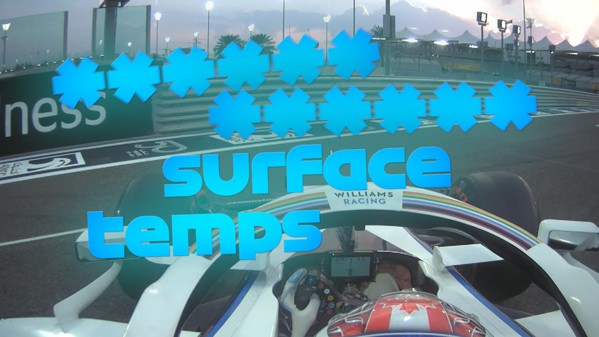 2020 Abu Dhabi Grand Prix Qualifying: Latifi hot lap over before it starts after spin