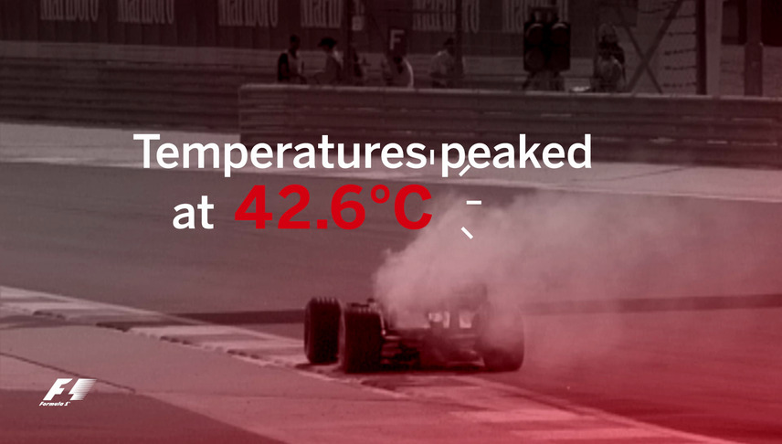 Fast facts - Bahrain