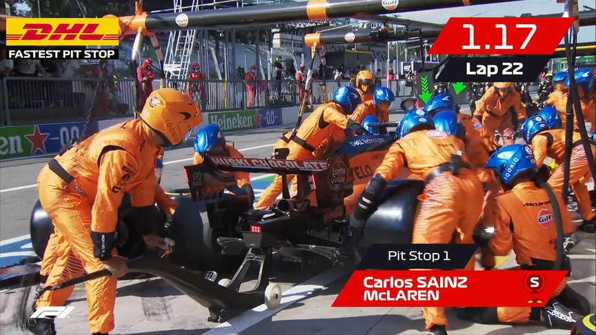 Italy 2020: DHL Fastest Pit Stop Award