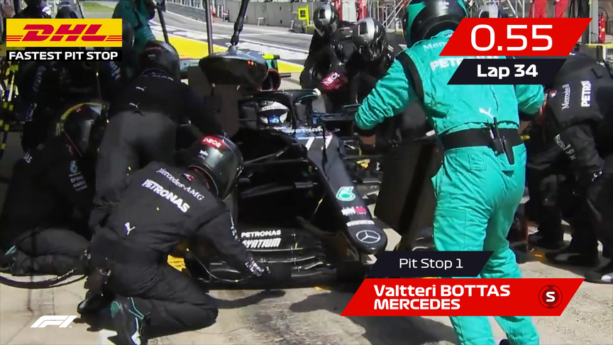 Styria 2020: DHL Fastest Pit Stop Award