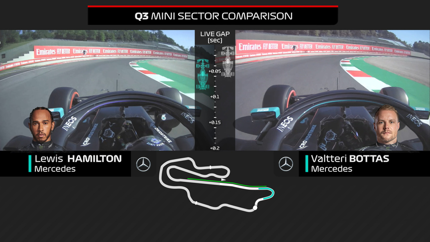HEAD-TO-HEAD: Where Hamilton had the edge over Bottas in qualifying