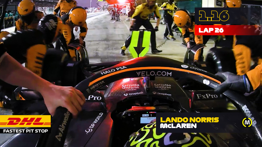 DHL Fastest Pit Stop - 2024 Abu Dhabi Grand Prix