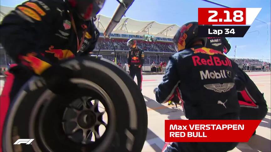 DHL Fastest Pit Stop Award - United States 2019