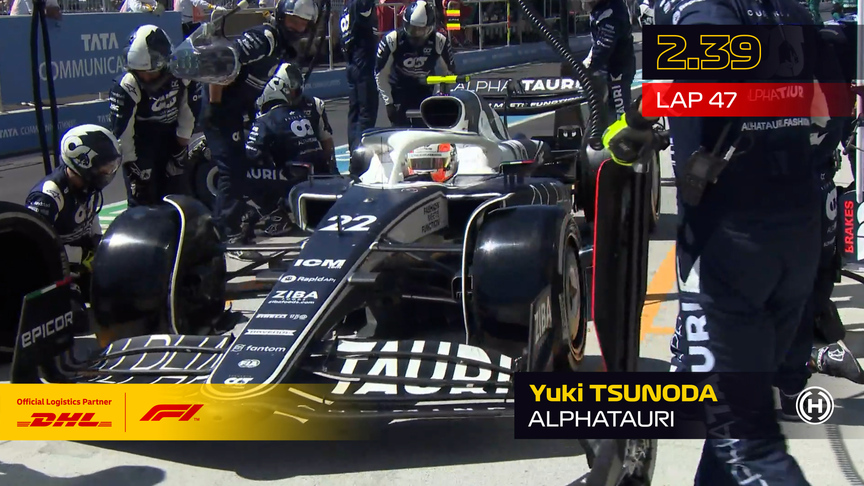 DHL Fastest Pit Stop Award - 2022 Canadian Grand Prix
