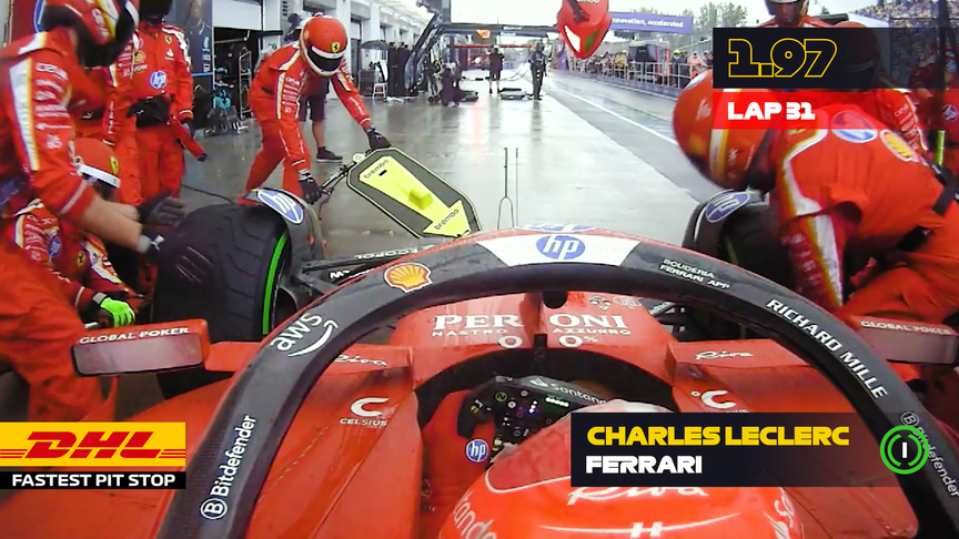 DHL Fastest Pit Stop - 2024 Canadian Grand Prix