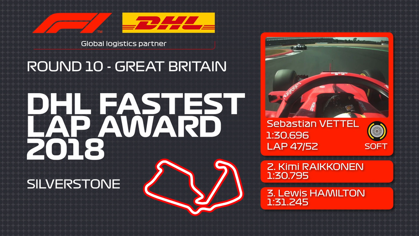 DHL Fastest Lap Award - Great Britain