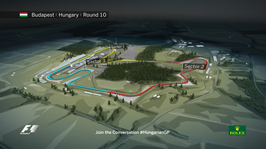 Circuit guide - Hungaroring