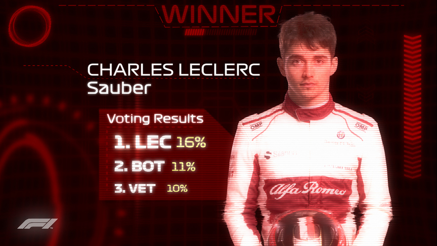 DRIVER OF THE DAY: Charles Leclerc