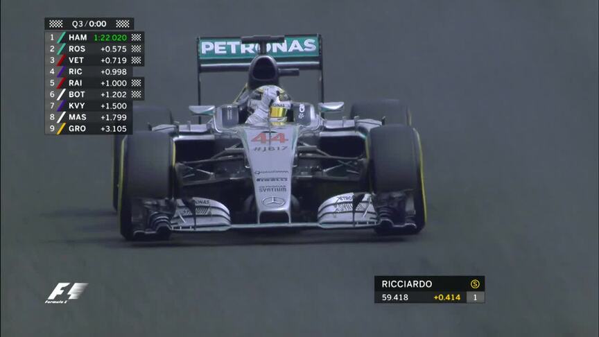 Qualifying: Top 3 cross the line in Hungary