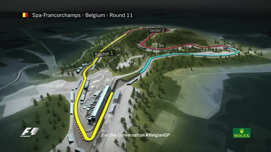 Circuit guide: Spa-Francorchamps