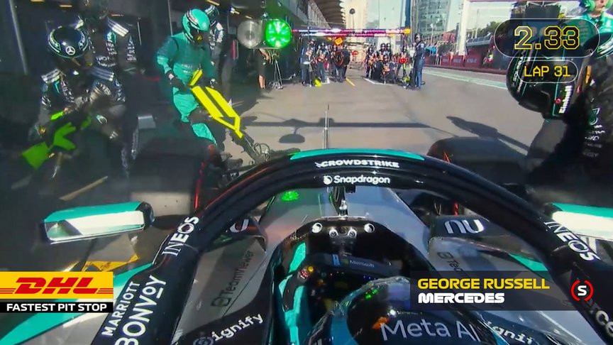 DHL Fastest Pit Stop Award - 2026 Azerbaijan Grand Prix
