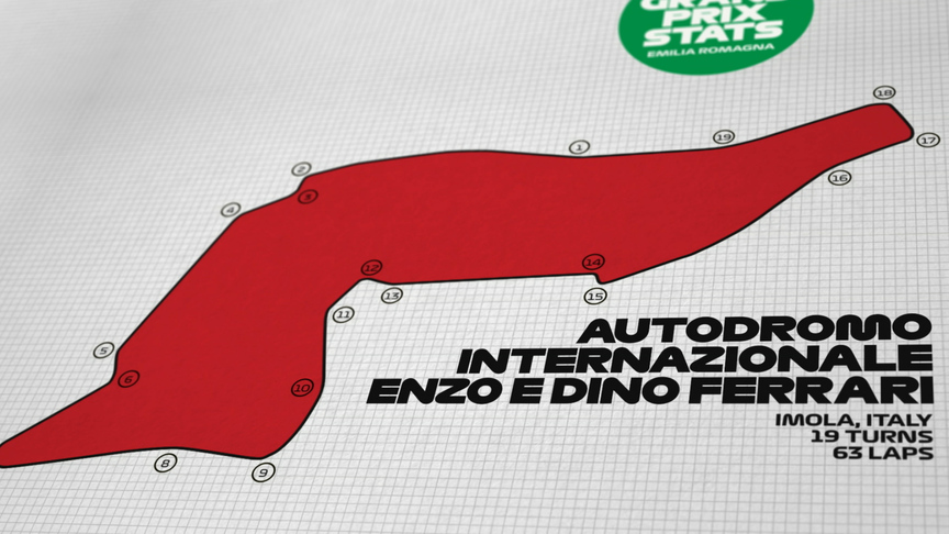 2020 Emilia Romagna Grand Prix: Circuit stats