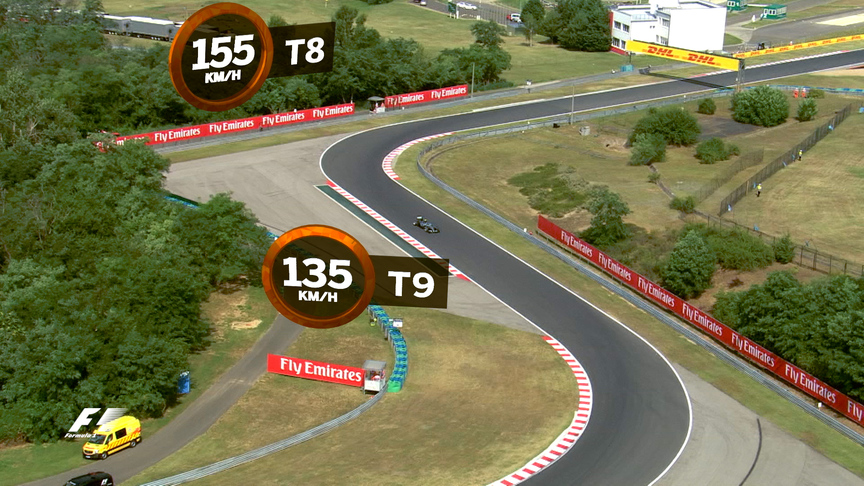 A bird's-eye view of the Hungaroring