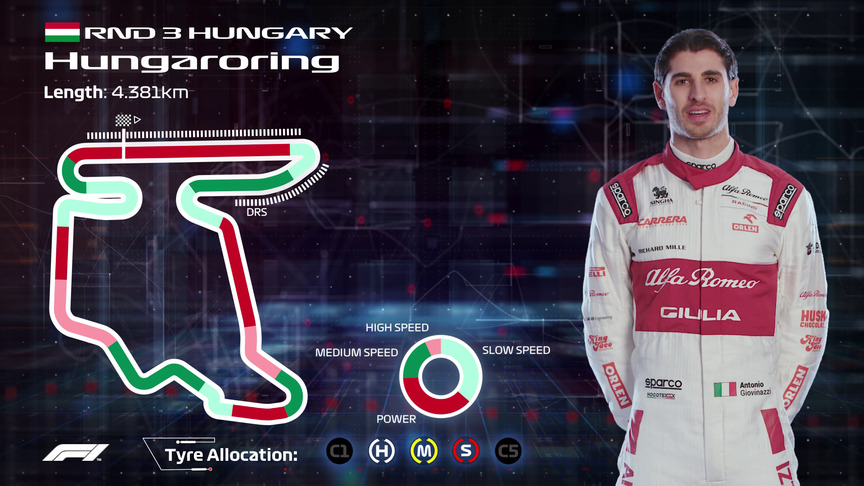 HUNGARY: Antonio Giovinazzi's Hungaroring circuit guide