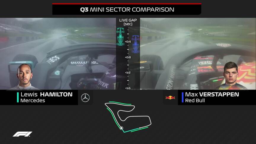 Styria Qualifying: Hamilton & Verstappen Q3 laps compared