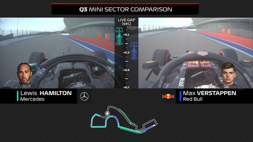 ONBOARD COMPARISON: Where Hamilton found the edge over Verstappen in Russian GP qualifying