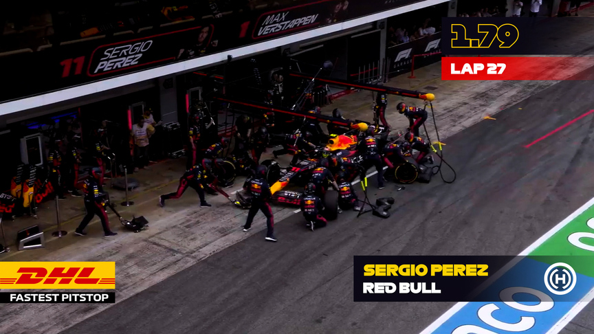 DHL Fastest Pit Stop - Spanish Grand Prix
