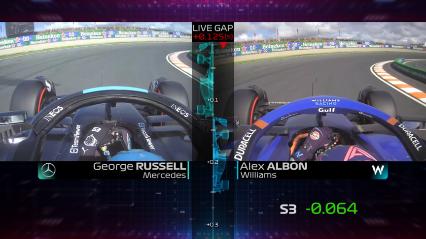 HEAD-TO-HEAD: The margins that separated George Russell and Alex Albon in the Netherlands 
