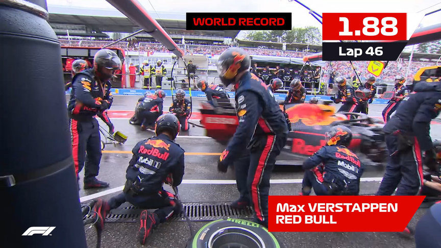 DHL Fastest Pit Stop Award - Germany