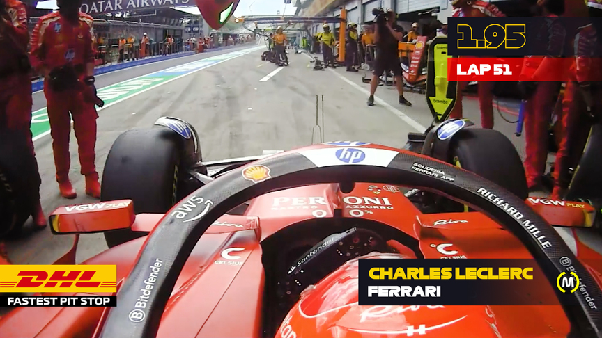 DHL Fastest Pit Stop - 2024 Austrian Grand Prix