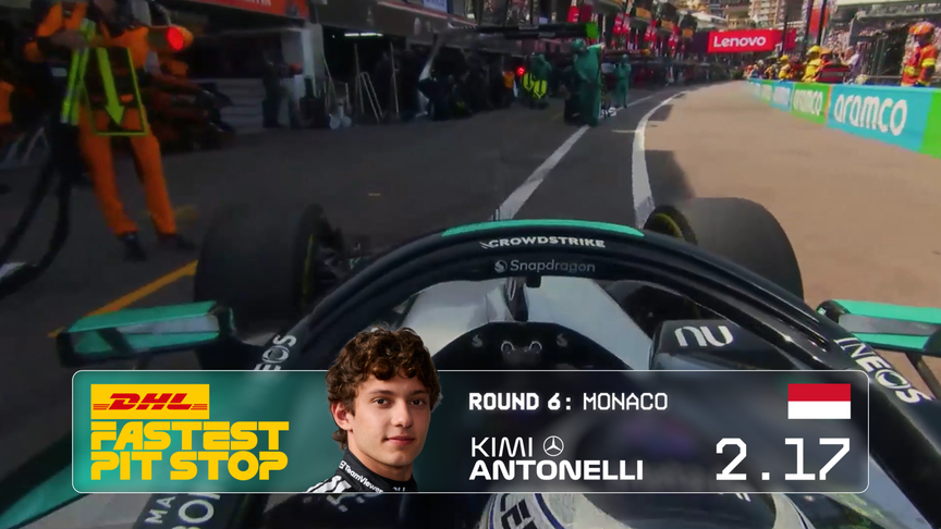 DHL Fastest Pit Stop: 2026 Monaco Grand Prix