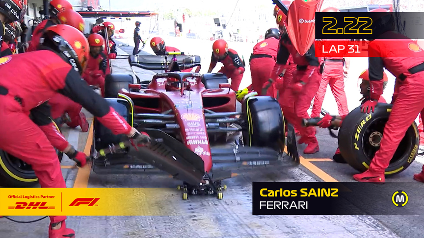 DHL Fastest Pit Stop Award - 2022 Spanish Grand Prix