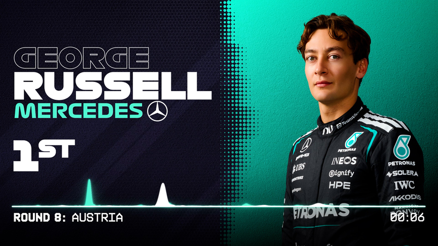 2026 Austria Grand Prix: Every Driver Over The Line