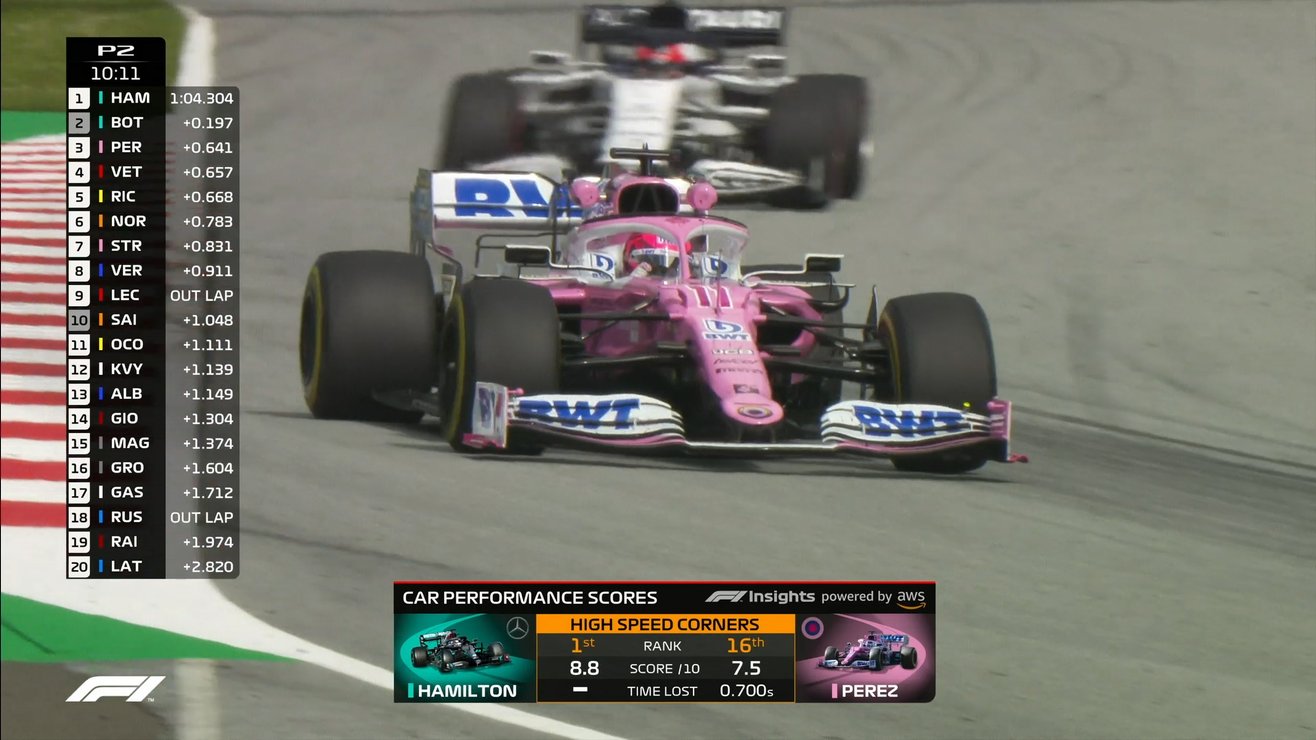 Score Car Racing Discussing the new Car Performance Scores TV graphics
