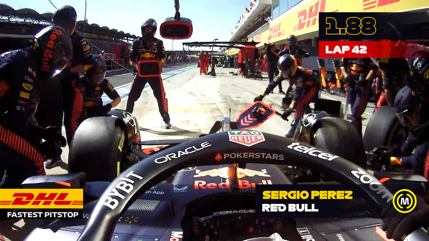 DHL Fastest Pit Stop - Hungarian Grand Prix