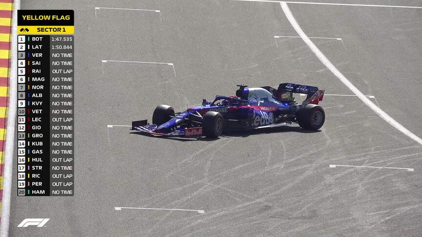 FP1: Kvyat and Kubica spin at La Source