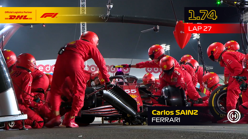DHL Fastest Pit Stop Award - 2021 Qatar Grand Prix