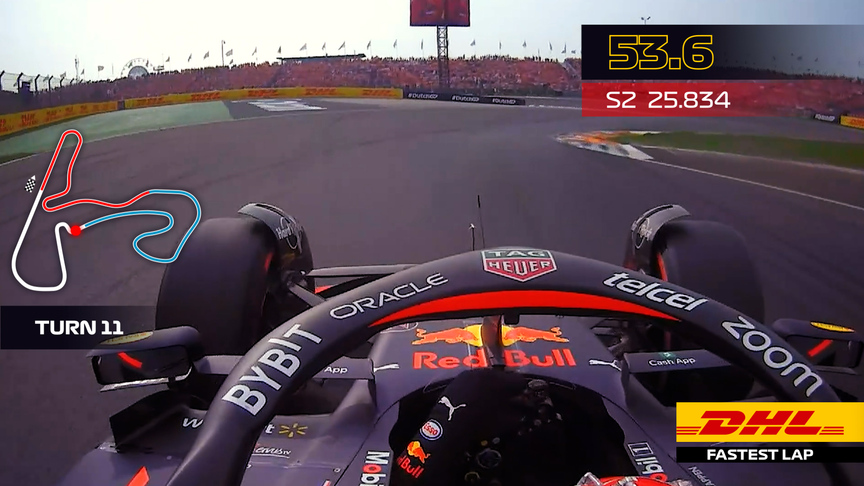 DHL Fastest Lap Award – 2022 Dutch Grand Prix